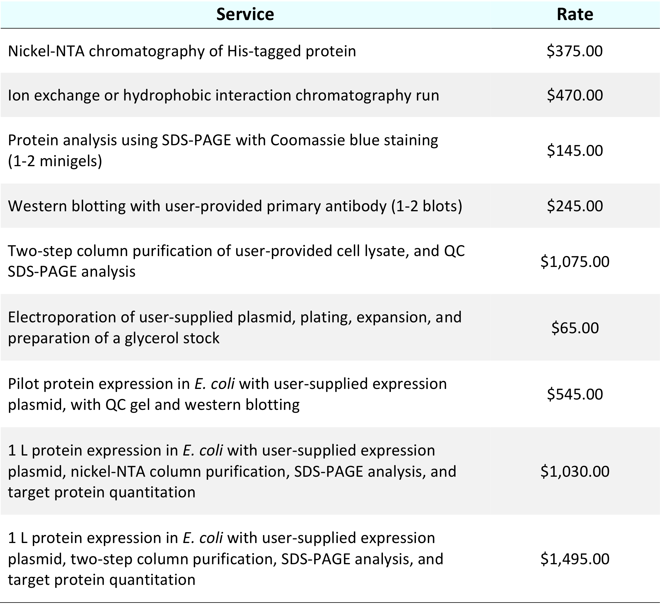 Pricing for nickel-NTA, ion exchange, hydrophobic interaction chromatography, gel electrophoresis, electroporation, western blotting, and protein expression at Mission Trail BioLabs.